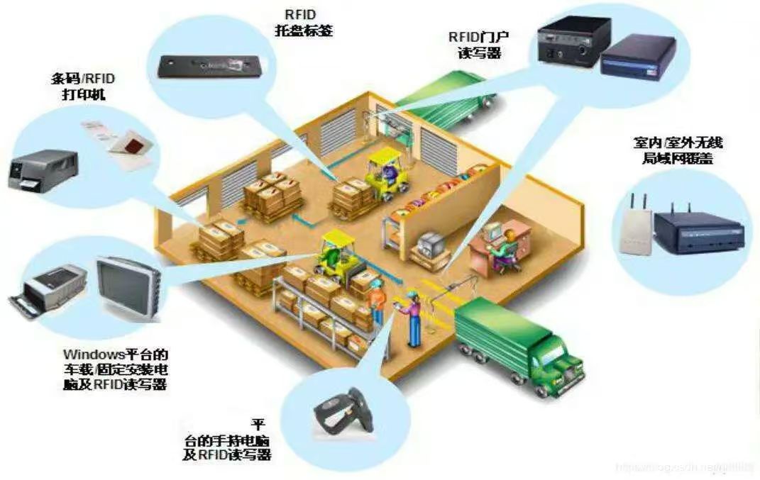 什么是仓库治理系统？