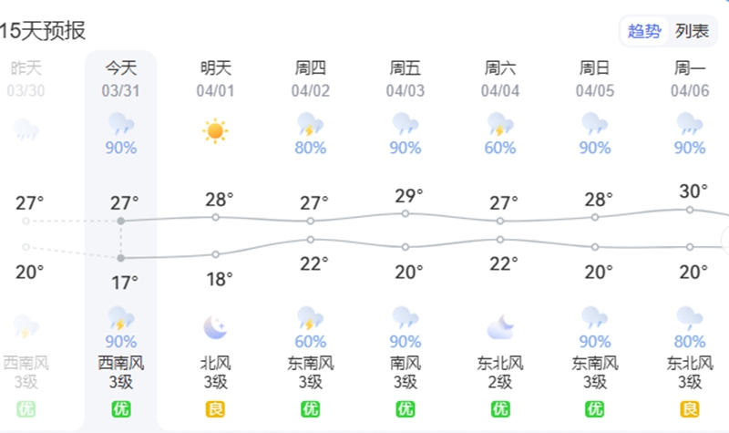 暴雨气象佛山仓储安全防护当苦衷项