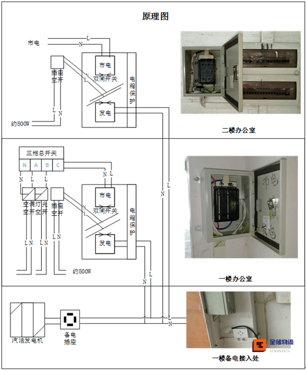 电商仓库电力争 电商仓库电力争
