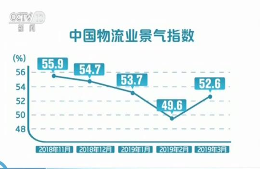 物流景气指数 物流景气指数