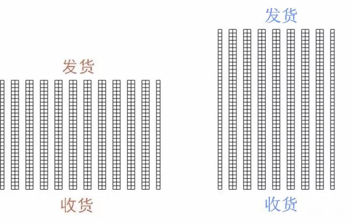 电商仓库布局1 电商仓库布局1