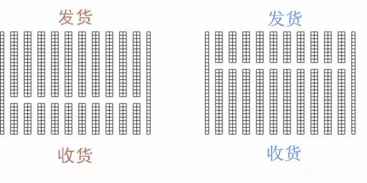 电商仓库布局2 电商仓库布局2