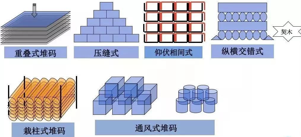 仓库堆码 仓库堆码
