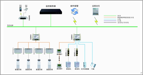 仓库表包系统结构图