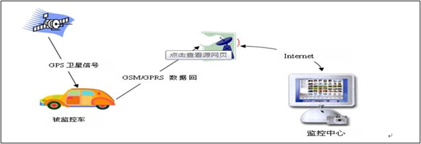 仓库表包系统示意构图