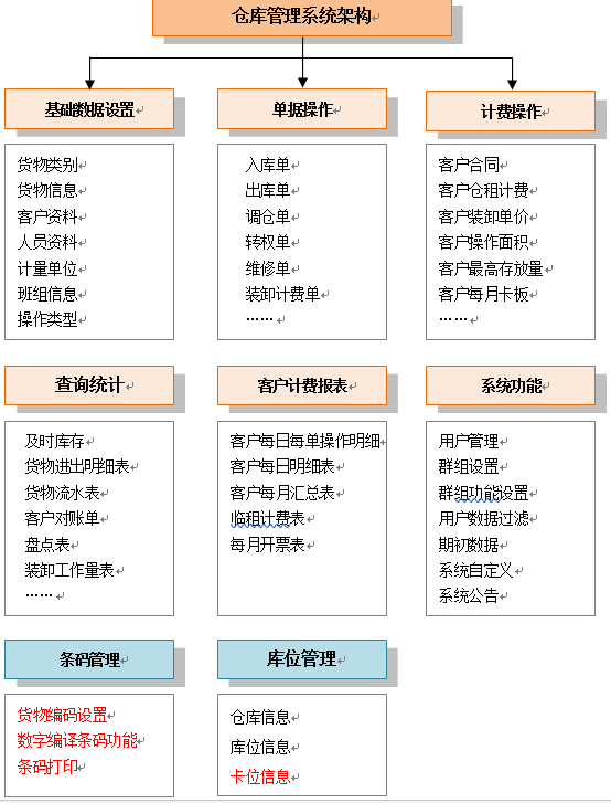 仓库表包系统 仓库表包系统