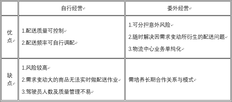 仓库表包对比 仓库表包对比