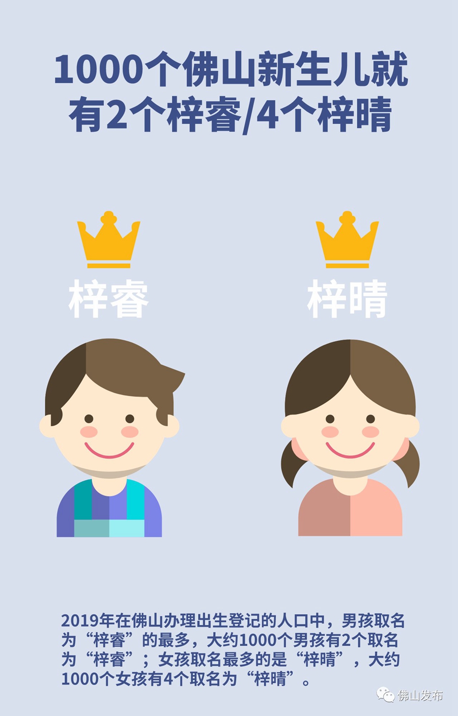 佛山诞生人丁名字数据