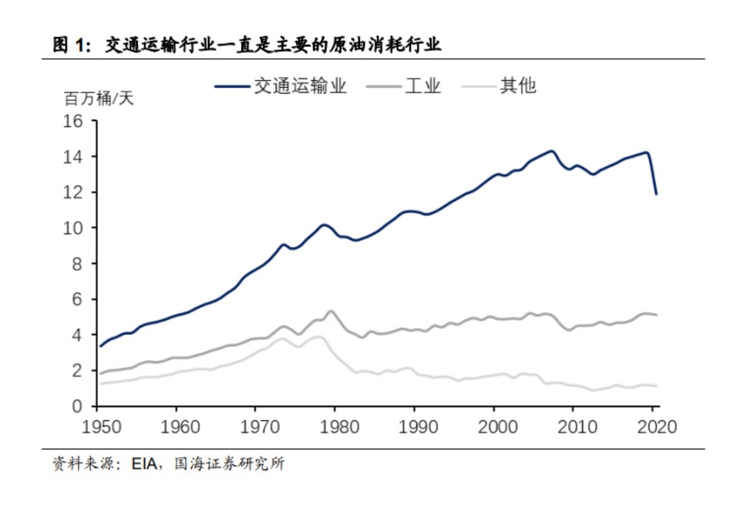 佛山仓库出租，物流运输