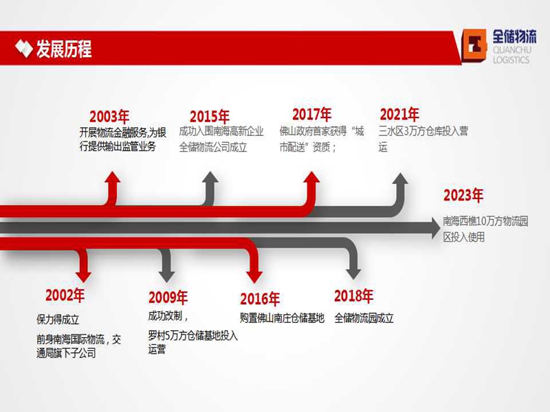 人生就是博物流公司发展过程