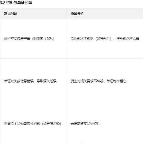 拼柜单据问题